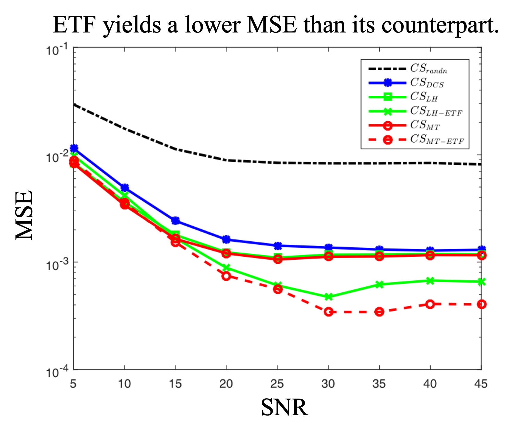 EfficientRobustProj_SP2018.png