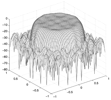 Sparse2DFilter_2014.png