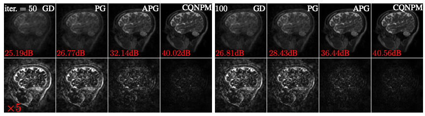Comparison of Reco. Images for various methods